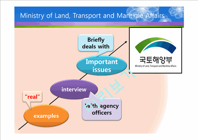 Ministry of Land Transport and Maritime Affairs   (2 )